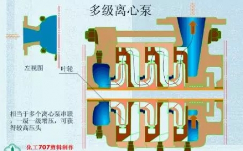 20種泵的性能差異分析，最直觀的選型經(jīng)驗(yàn)指導(dǎo)！