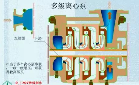20種泵的性能差異分析，最直觀的選型經(jīng)驗指導！(圖1)