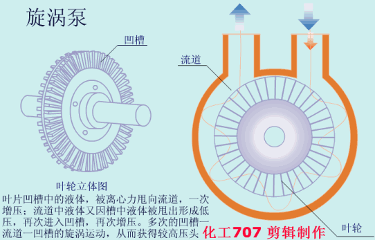 20種泵的性能差異分析，最直觀的選型經(jīng)驗指導！(圖7)