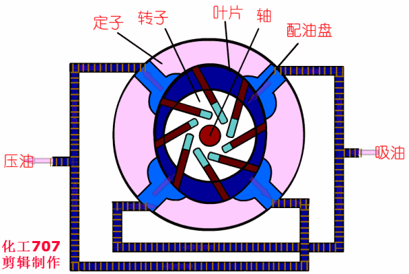 20種泵的性能差異分析，最直觀的選型經(jīng)驗指導！ 行業(yè)熱點 第6張
