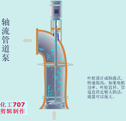 20種泵的性能差異分析，最直觀的選型經(jīng)驗指導！(圖8)