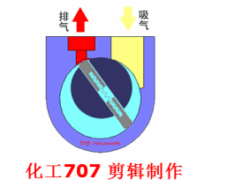 20種泵的性能差異分析，最直觀的選型經(jīng)驗指導！ 行業(yè)熱點 第11張
